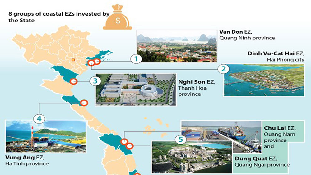 Prospects of coastal economic zones