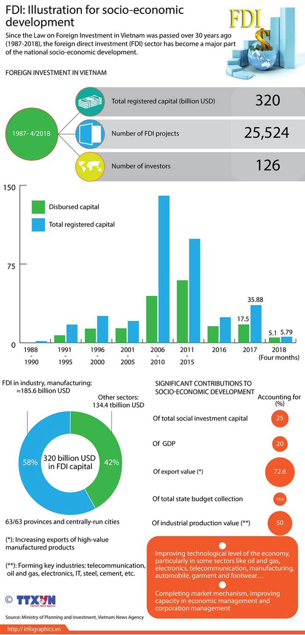 {keywords} {keywords}