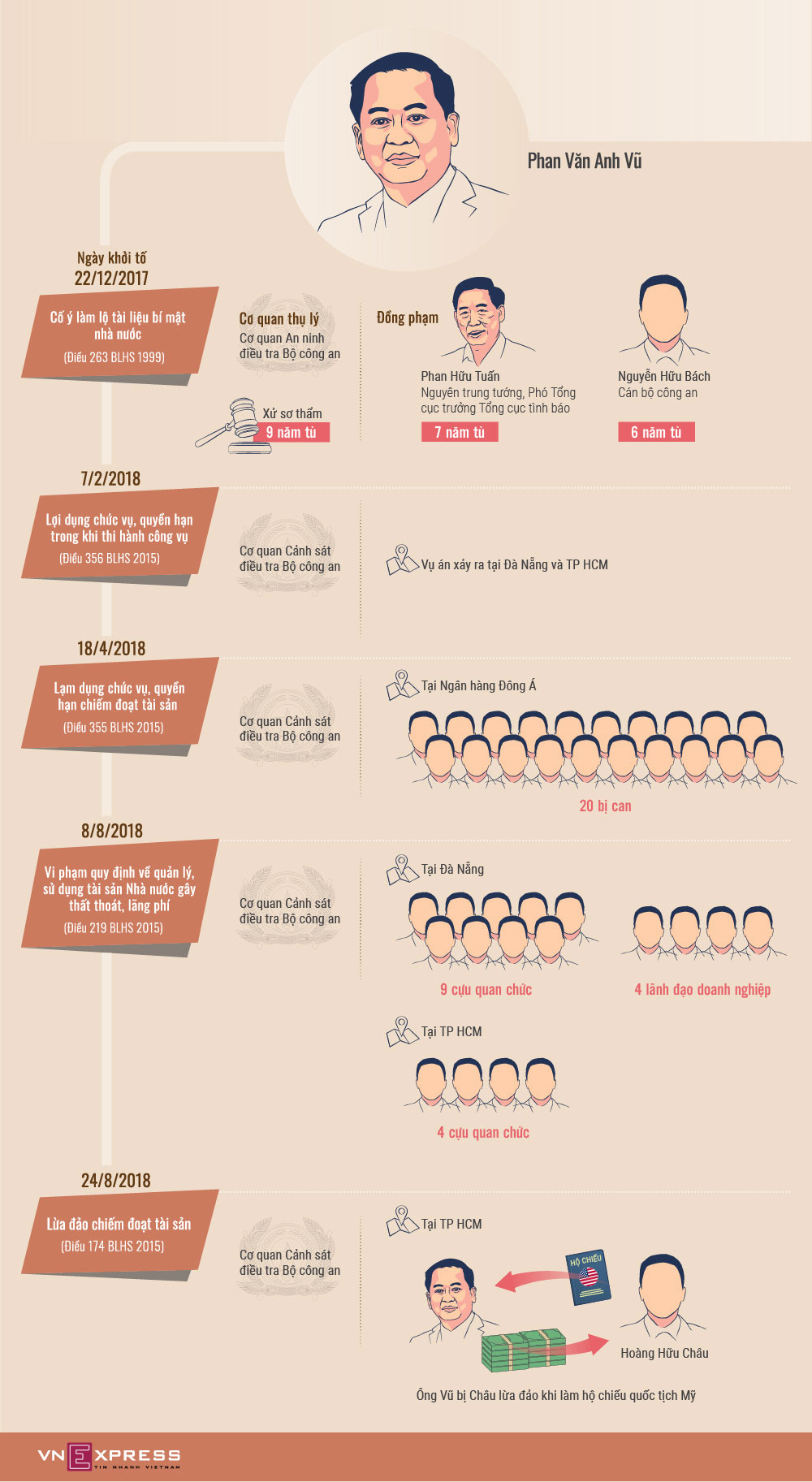 {keywords} {keywords}