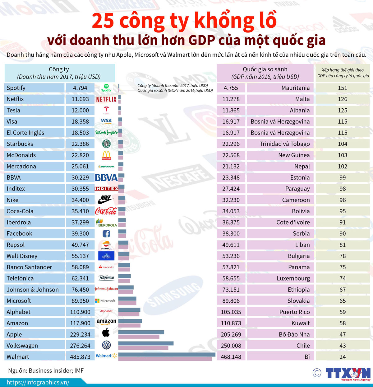 {keywords} {keywords}