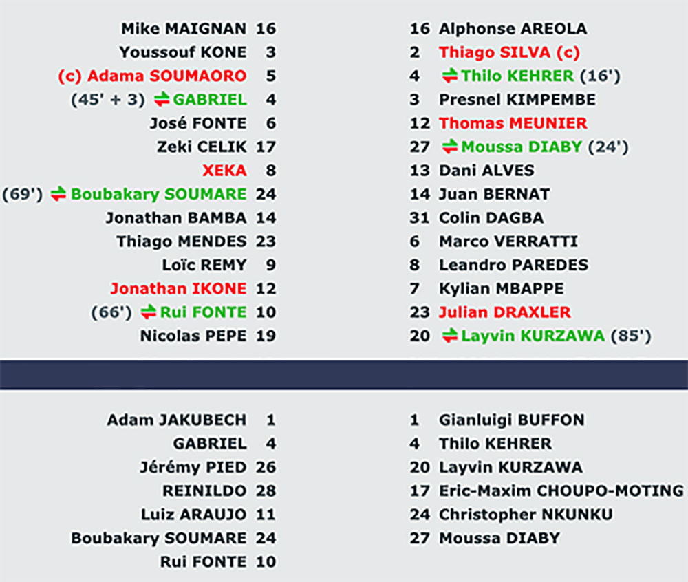 {keywords} {keywords}