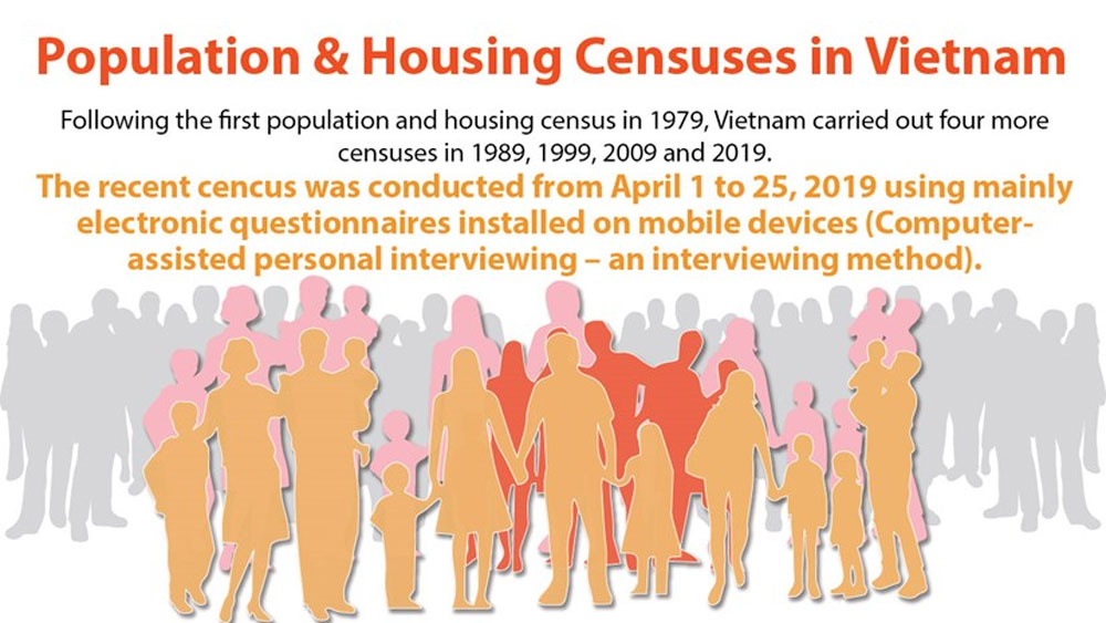 Population and Housing Censuses in Vietnam