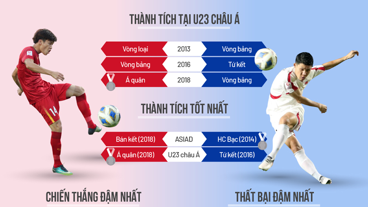 Tương quan trước trận Việt Nam - Triều Tiên