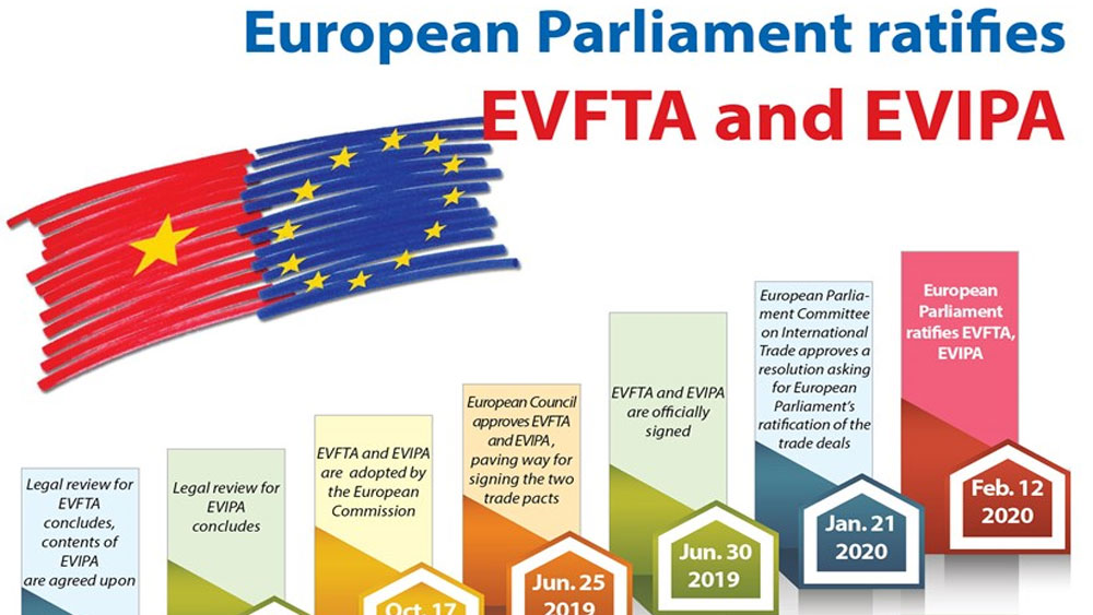 European Parliament ratifies EVFTA and EVIPA