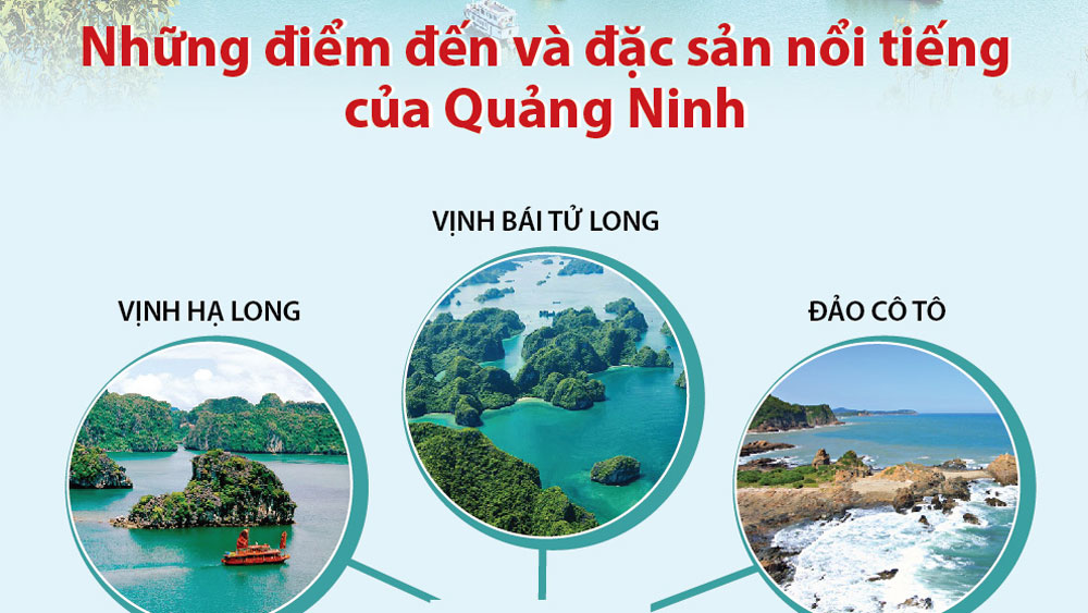 Những điểm đến và đặc sản nổi tiếng của Quảng Ninh