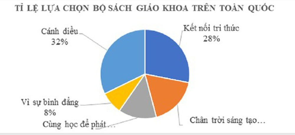 {keywords} {keywords}