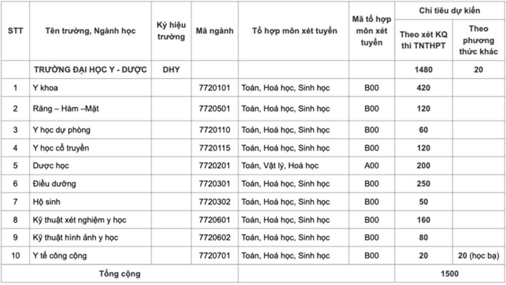 {keywords} {keywords}