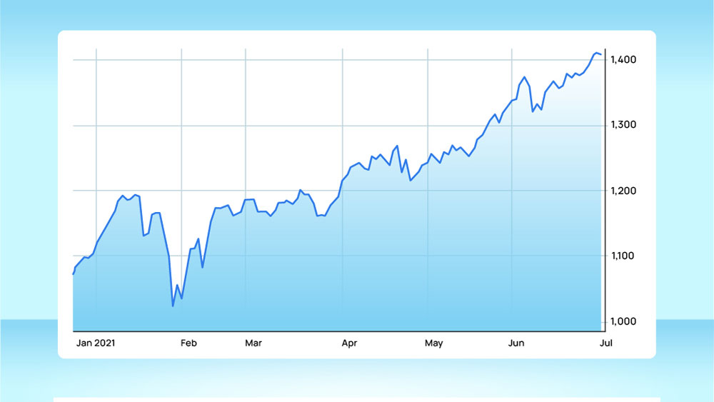 How Vietnam stock market changed over H1
