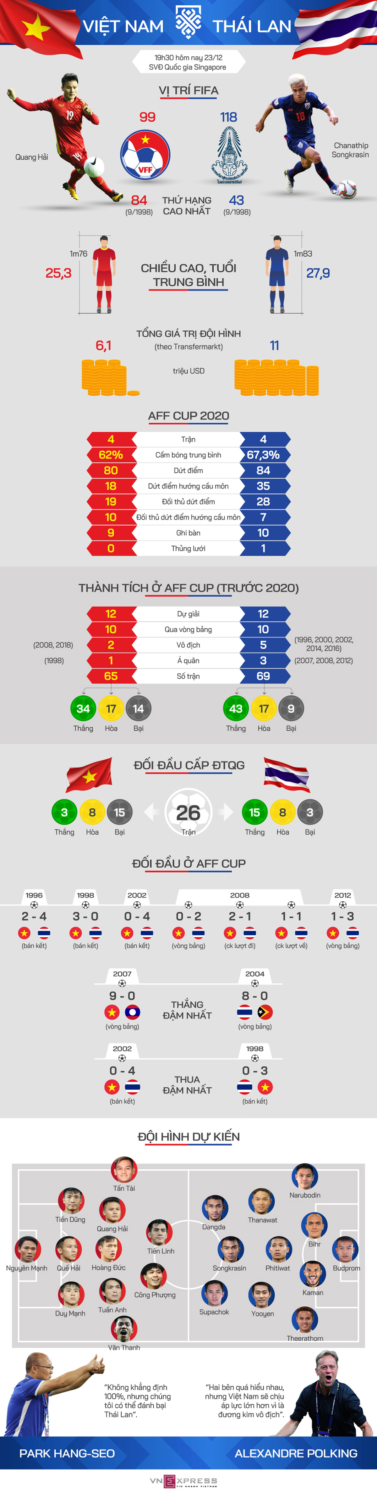 {keywords} {keywords}