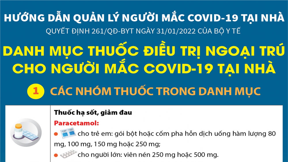 Danh mục thuốc điều trị ngoại trú cho người mắc Covid-19 tại nhà