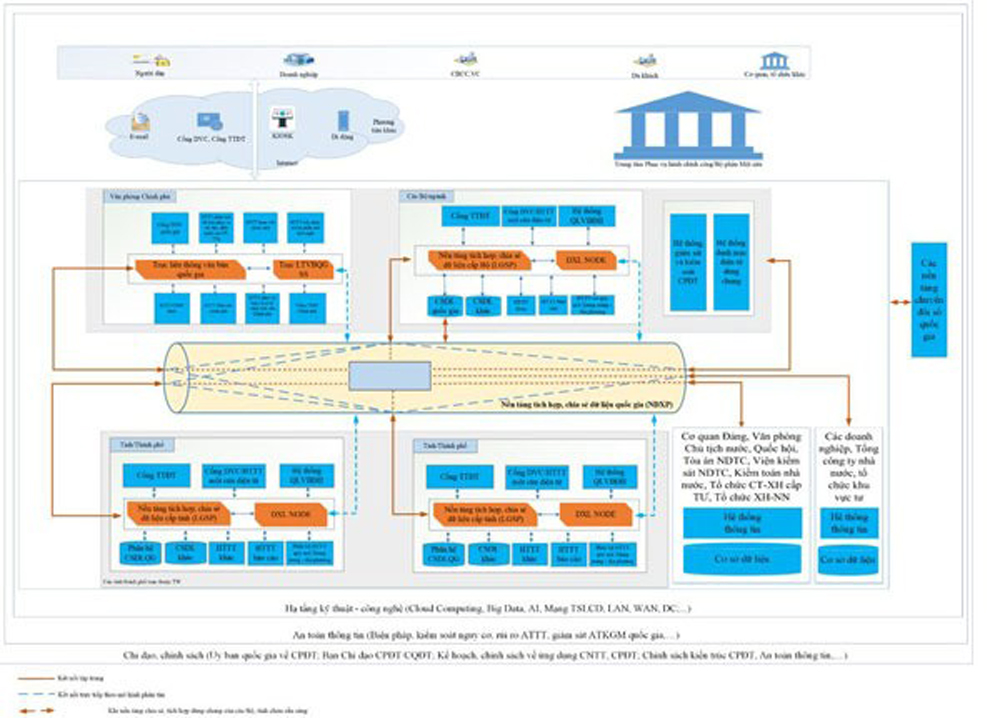 {keywords} {keywords}