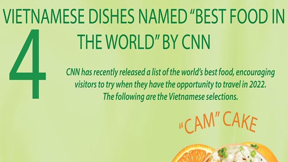 Four Vietnamese dishes named “Best food in the world” by CNN