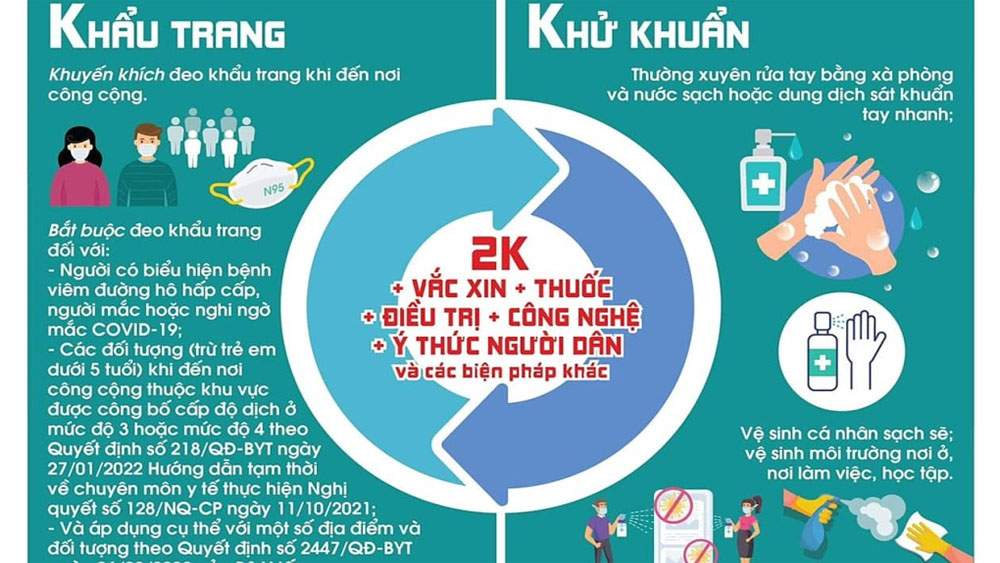 Sửa thông điệp phòng Covid 5K thành 2K