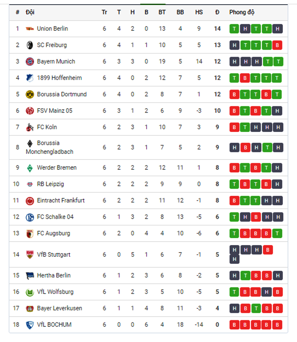 {keywords} {keywords}