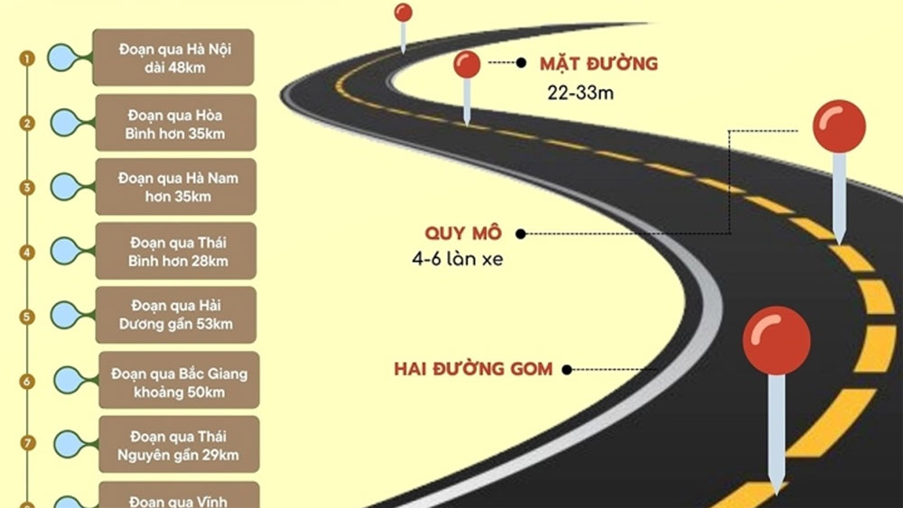 Đường Vành đai 5 đi qua Bắc Giang và các tỉnh, thành phố nào?
