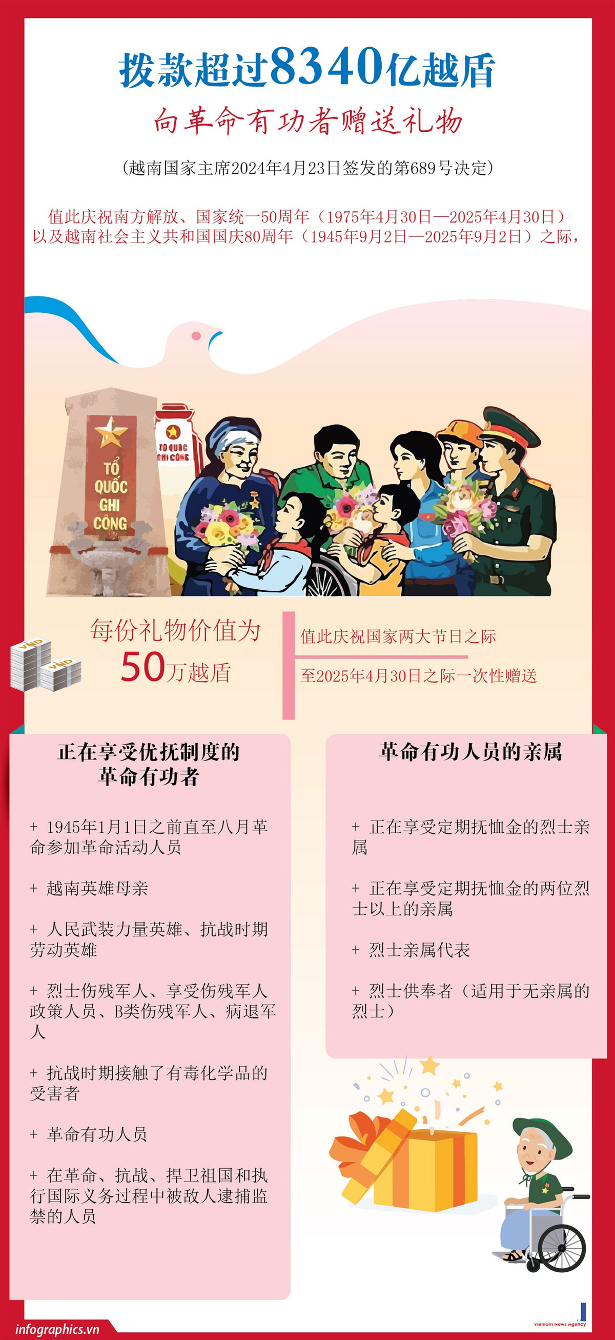 拨款超过8340亿越盾向对革命有功者赠送礼物