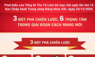 Ba đột phá chiến lược, 6 trọng tâm trong giai đoạn cách mạng mới