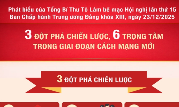 Ba đột phá chiến lược, 6 trọng tâm trong giai đoạn cách mạng mới