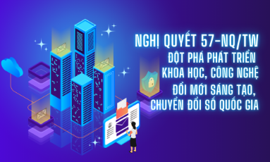  Triển khai đánh giá nhận thức về đột phá phát triển khoa học, công nghệ, đổi mới sáng tạo và chuyển đổi số quốc gia 