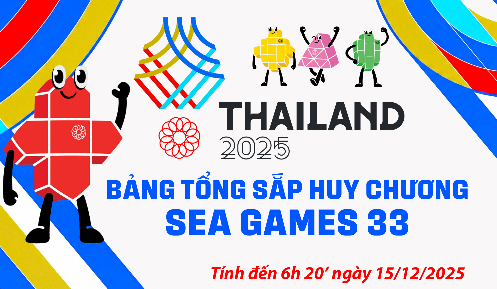 Bảng tổng sắp huy chương SEA Games 33