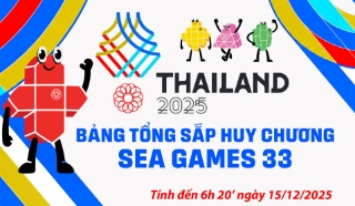 Bảng tổng sắp huy chương SEA Games 33