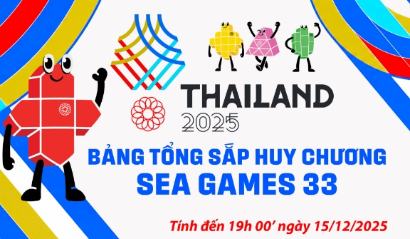 Bảng tổng sắp huy chương SEA Games 33