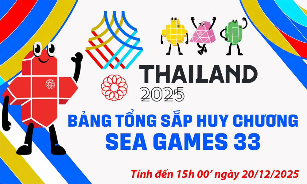  Bảng tổng sắp huy chương SEA Games 33