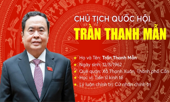 Tóm tắt tiểu sử Chủ tịch Quốc hội Trần Thanh Mẫn