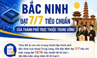 Tỉnh Bắc Ninh đạt 7/7 tiêu chí của thành phố trực thuộc Trung ương