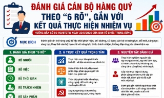 Đánh giá cán bộ hằng quý theo "6 rõ" gắn với kết quả thực hiện nhiệm vụ