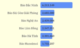 Niềm vui của những người làm báo Bắc Ninh