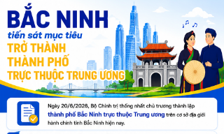 Bắc Ninh tiến sát mục tiêu trở thành thành phố trực thuộc Trung ương