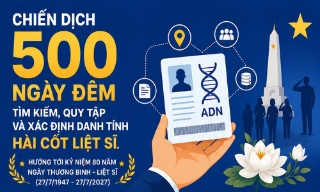 Chiến dịch 500 ngày đêm tìm kiếm, quy tập và xác định danh tính hài cốt liệt sĩ
