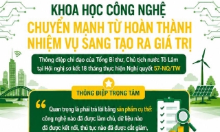 Khoa học công nghệ: Chuyển mạnh từ hoàn thành nhiệm vụ sang tạo ra giá trị