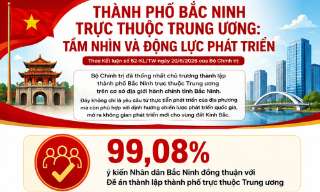 Thành phố Bắc Ninh trực thuộc Trung ương: Tầm nhìn và động lực phát triển