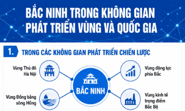  Bắc Ninh trong không gian phát triển vùng và quốc gia