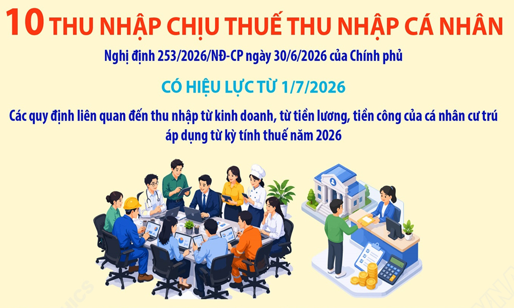 10 khoản thu nhập chịu thuế thu nhập cá nhân