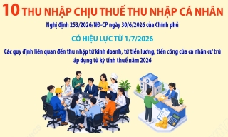 10 khoản thu nhập chịu thuế thu nhập cá nhân