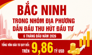  Bắc Ninh thuộc nhóm địa phương dẫn đầu cả nước về thu hút đầu tư