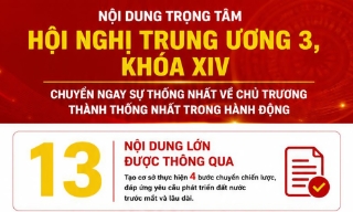 Hội nghị Trung ương 3, khóa XIV: Những nội dung trọng tâm