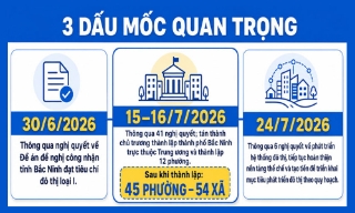 HĐND tỉnh Bắc Ninh: Kiến tạo thể chế, khơi thông nguồn lực