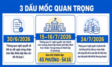  HĐND tỉnh Bắc Ninh: Kiến tạo thể chế, khơi thông nguồn lực