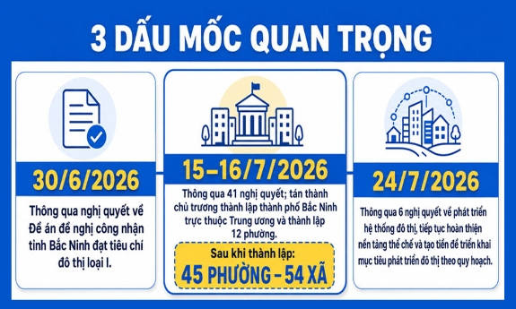 HĐND tỉnh Bắc Ninh: Kiến tạo thể chế, khơi thông nguồn lực