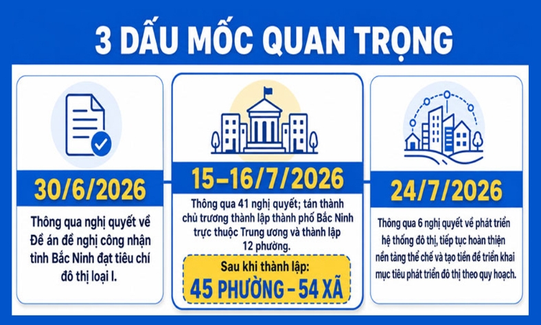  HĐND tỉnh Bắc Ninh: Kiến tạo thể chế, khơi thông nguồn lực