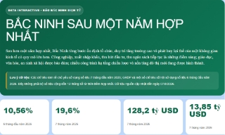 Bắc Ninh sau một năm hợp nhất