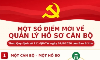 Một số điểm mới về quản lý hồ sơ cán bộ