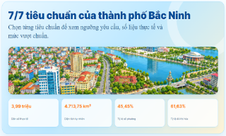 7/7 tiêu chuẩn của thành phố Bắc Ninh