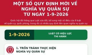 Một số quy định mới về nghĩa vụ quân sự có hiệu lực từ ngày 1/9/2026