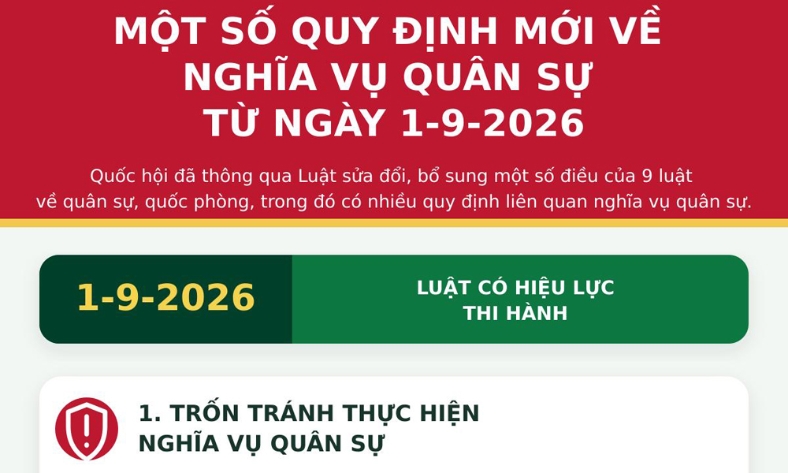  Một số quy định mới về nghĩa vụ quân sự có hiệu lực từ ngày 1/9/2026