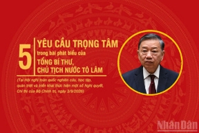 Năm yêu cầu trọng tâm của Tổng Bí thư, Chủ tịch nước Tô Lâm tại Hội nghị học tập, quán triệt, triển khai Nghị quyết, Chỉ thị của Bộ Chính trị